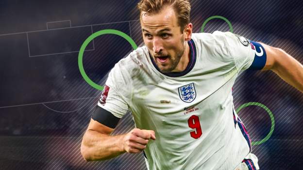 Harry Kane: Comment l&rsquo;attaquant a battu le record de buts de l&rsquo;Angleterre