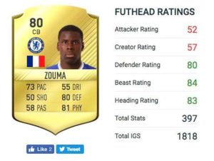 KURT ZOUMA - 20 ans