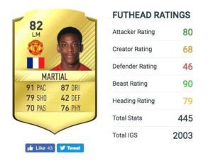 ANTHONY MARTIAL - 21 ans
