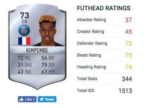 PRESNEL KIMPEMBE - 21 ans