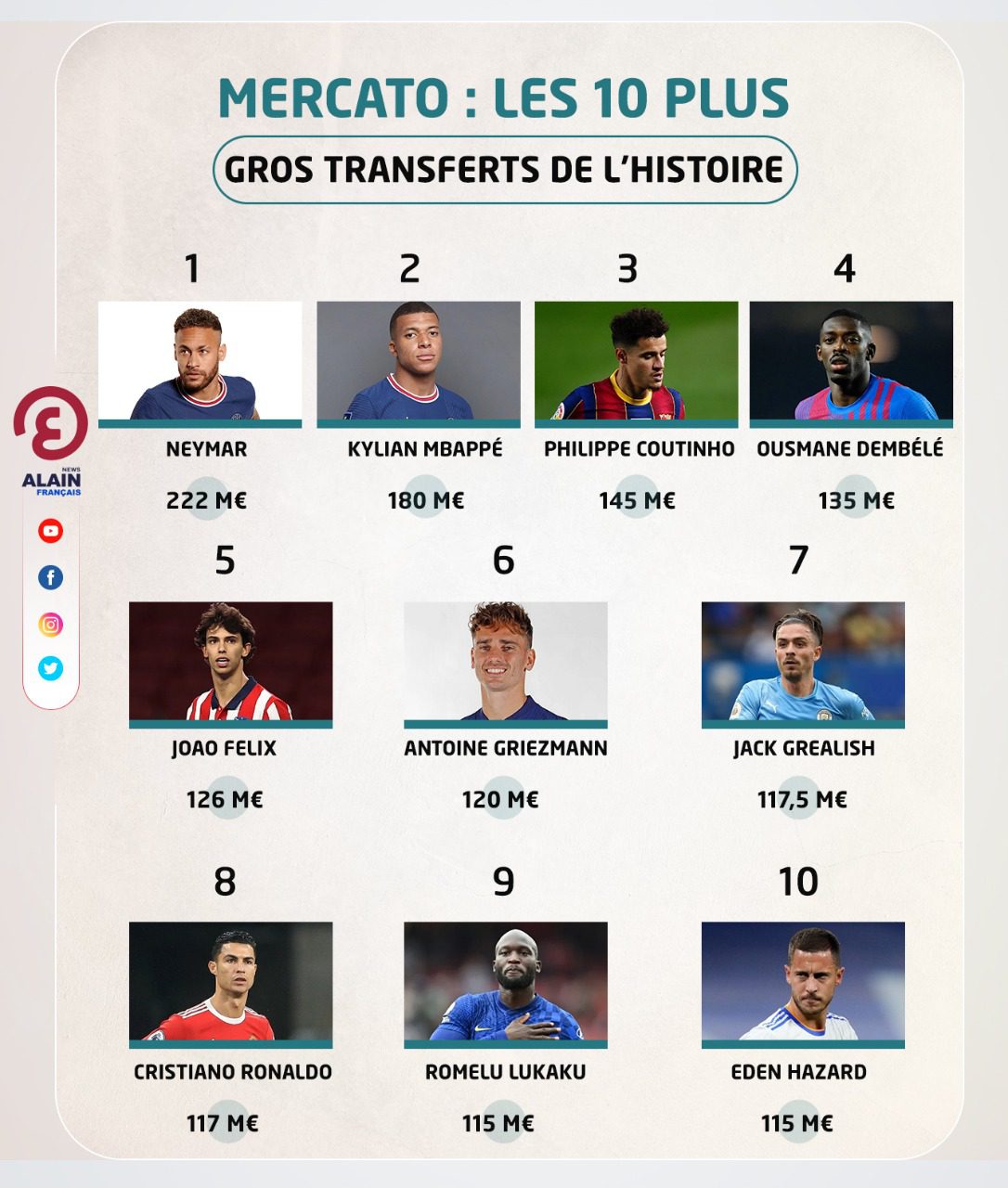 Transferts : Monaco manifeste son intérêt pour Cho, la pépite de Nice