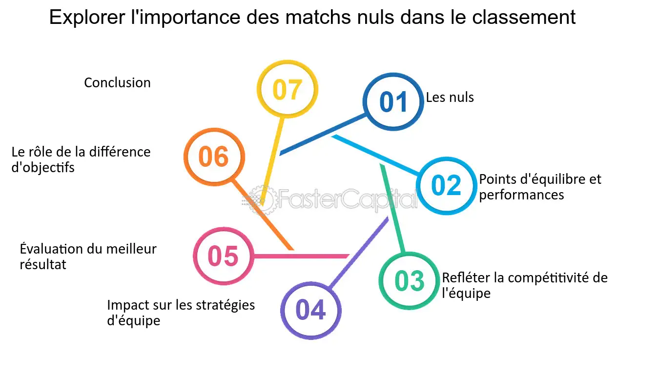 Analyse des Pronostics de Paris RMC : Le Match Nul Incontournable du 10 Février en Liga Espagnole