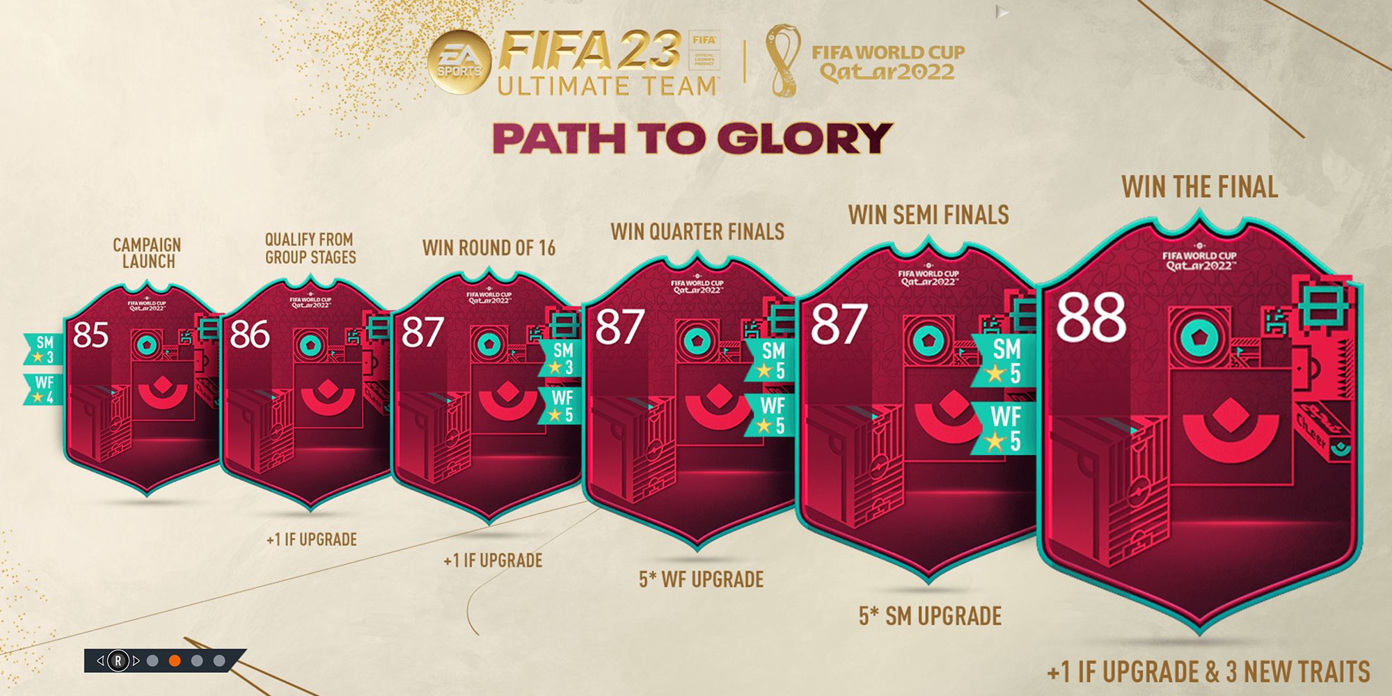 Capture d'écran des prochaines cartes Ultimate Team Path To Glory en mode Coupe du monde FIFA 23
