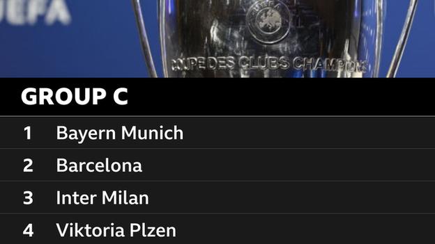 Ligue des champions
