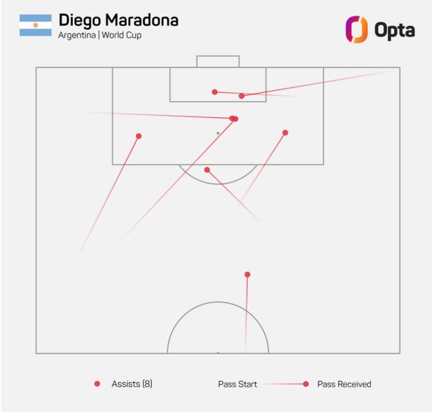 Diego Maradona aide graphique