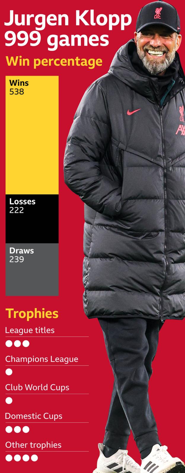 Jürgen Klopp