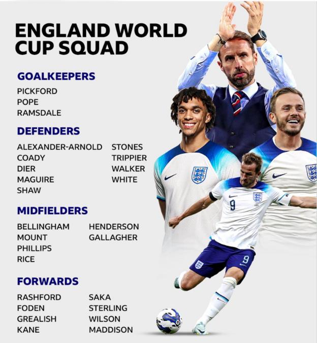 Graphique de l'équipe d'Angleterre