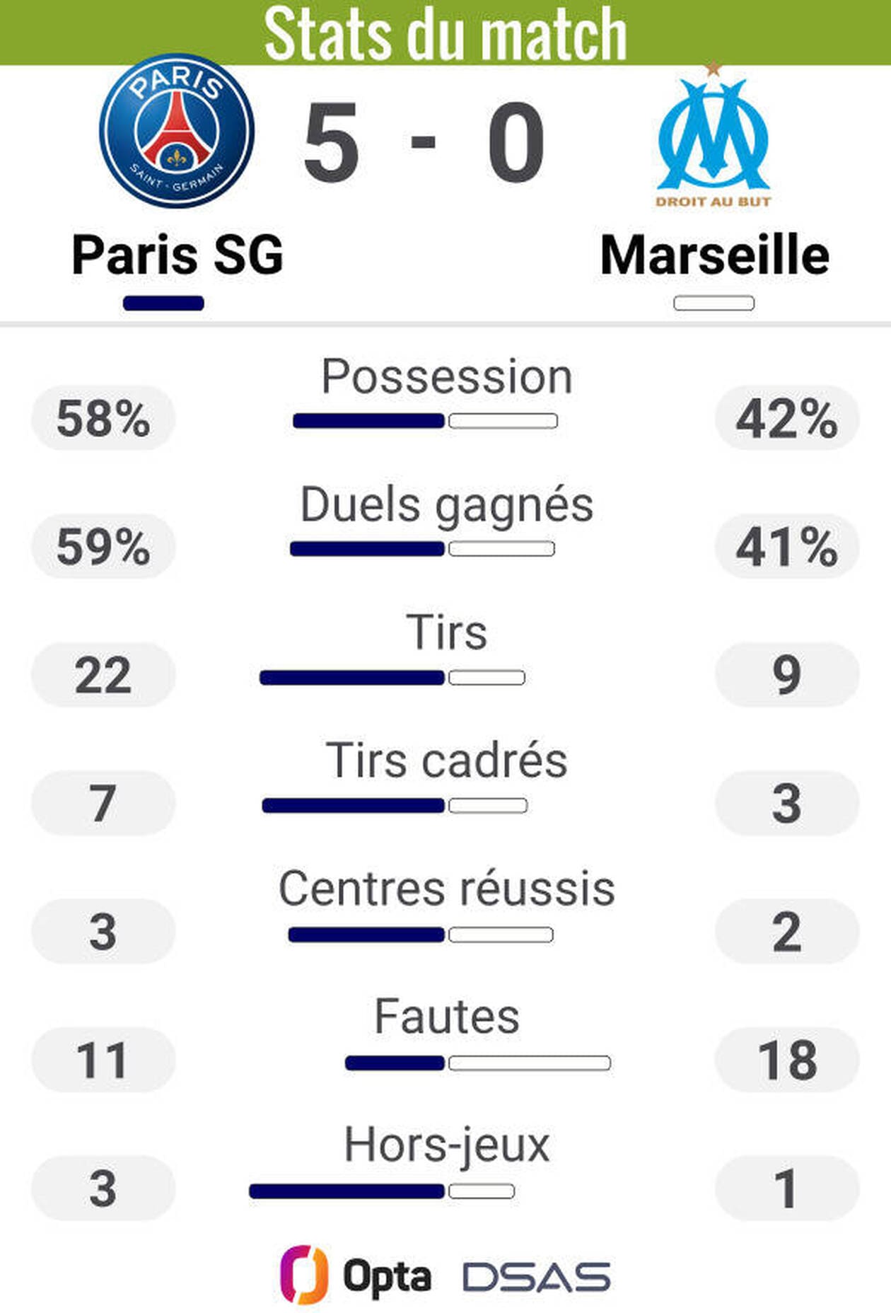 Conseils pour la Saturday League 1 et 2 : Pari gagnant sur Leicester City pour un début victorieux dans le triplé du samedi 11/1