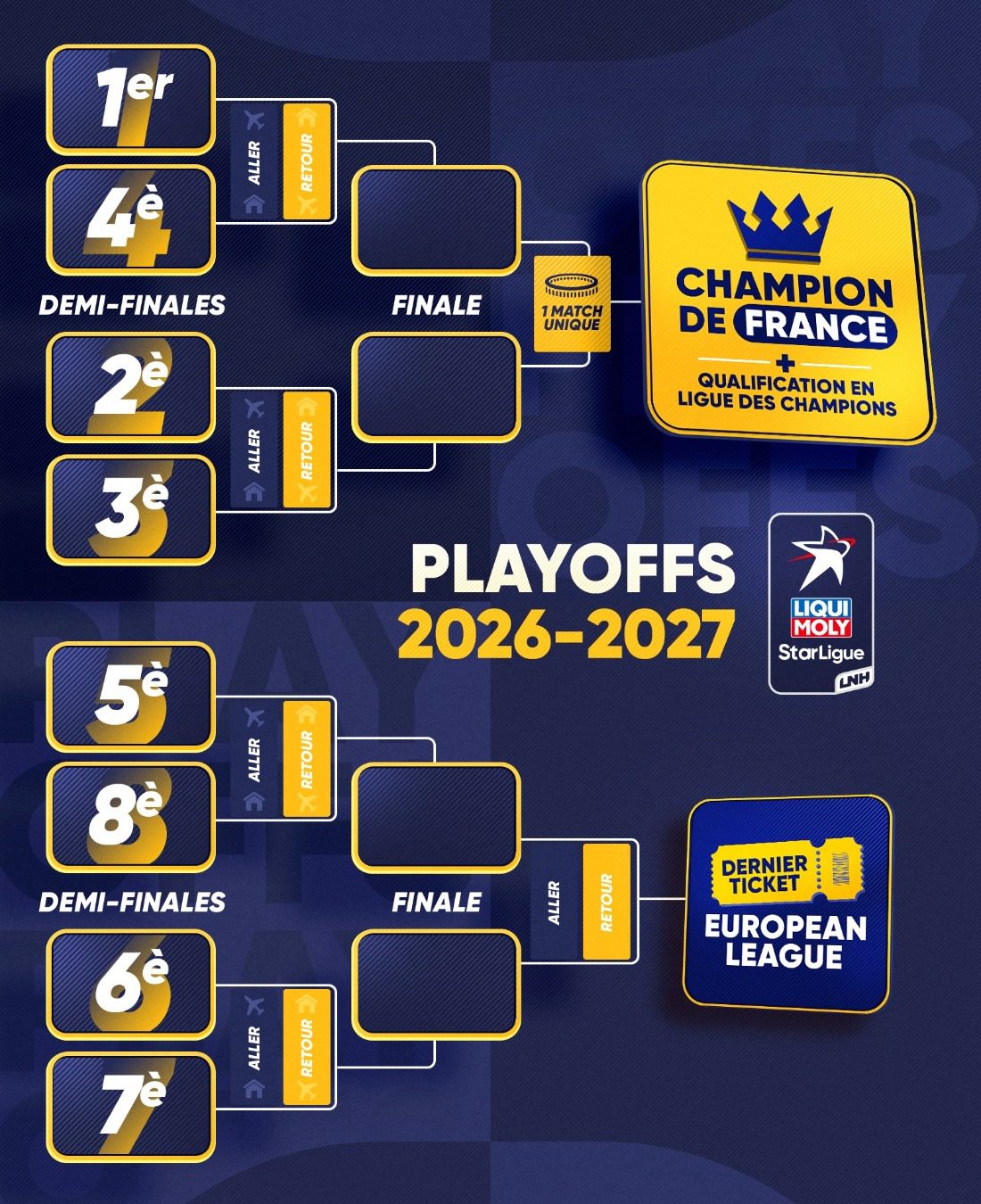 Championnat 2026/27 : Analyse des favoris à la montée avec West Ham, Wolves et six autres prétendants