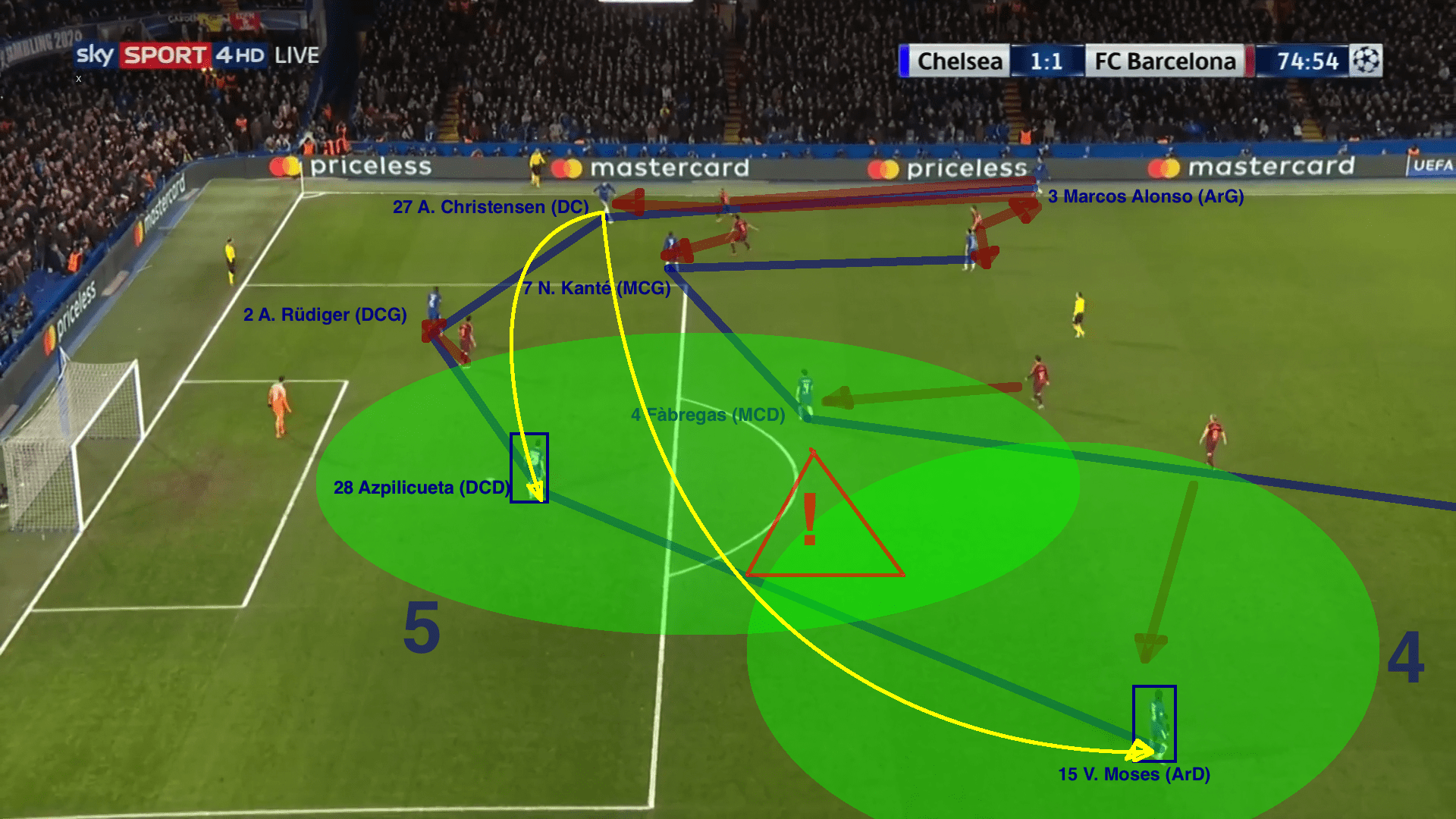Opta anticipe un duel serré entre Chelsea et Barcelone à Stamford Bridge : profitez d’une cote de 11/1 avec le pari combiné