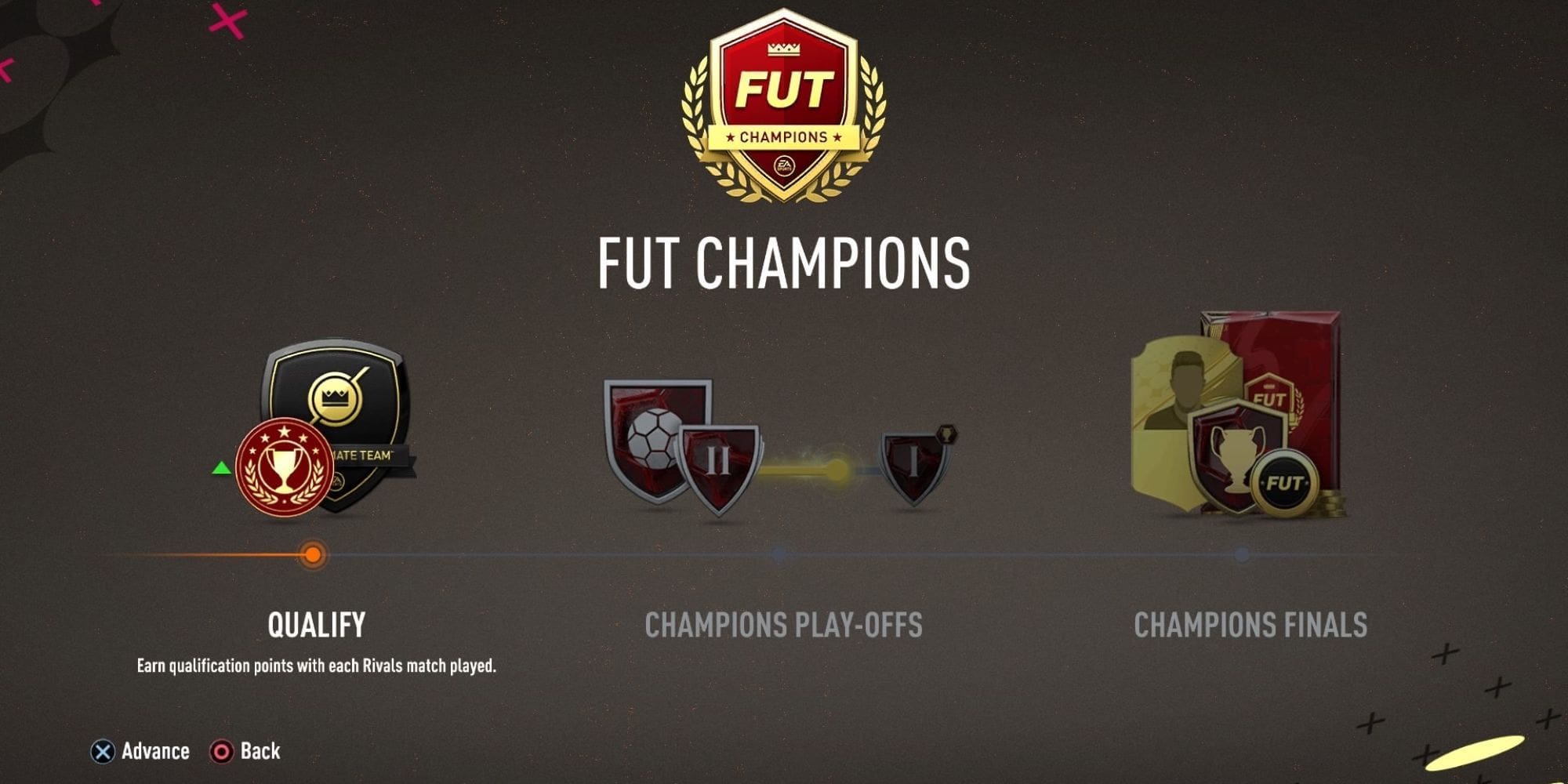 FIFA 23 : Conseils pour le mode de jeu Ultimate Team