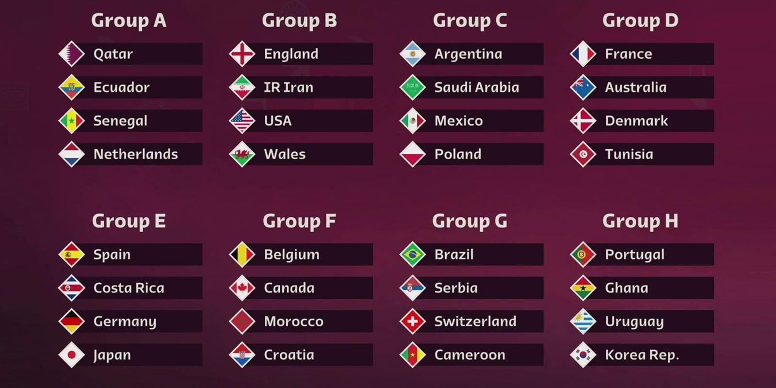 FIFA 23 : Les meilleures équipes en mode Coupe du monde