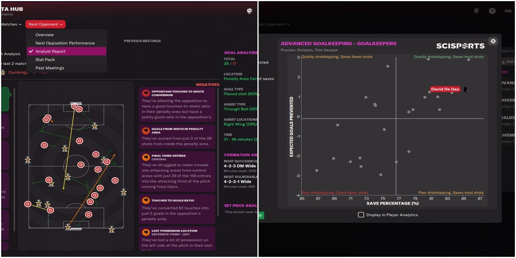 Football Manager 22 : Guide du hub de données