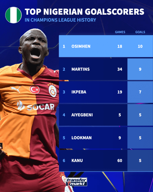 Galatasaray vs Liverpool : Misez 5/1 sur Osimhen pour semer la panique chez les Reds dès l&rsquo;entame