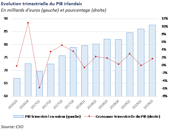 Hongrie contre République d&rsquo;Irlande : Trois paris statistiques à tenter ce dimanche