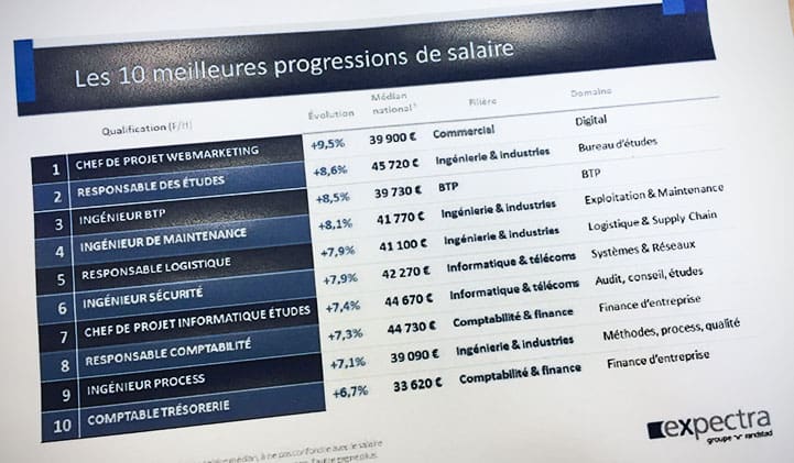 Lettonie contre Angleterre : Analyse des statistiques Opta et astuces de paris pour les qualifications de la Coupe du Monde de mardi
