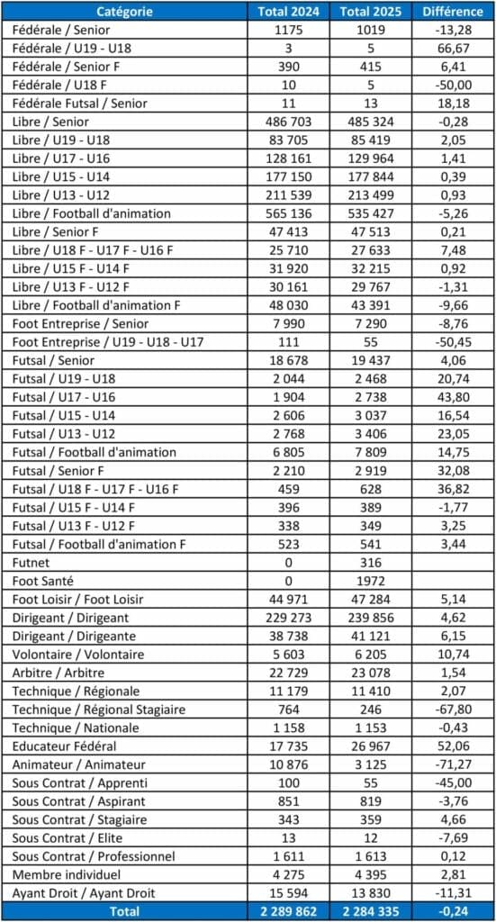 Le pari sur le licenciement en Premier League 2025/26 : Andrews de Brentford en tête des côtes
