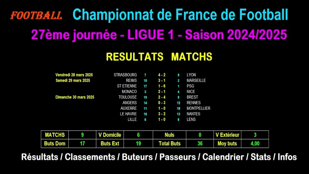week-end d&rsquo;ouverture de la Ligue 1 : les statistiques Opta pour chaque match