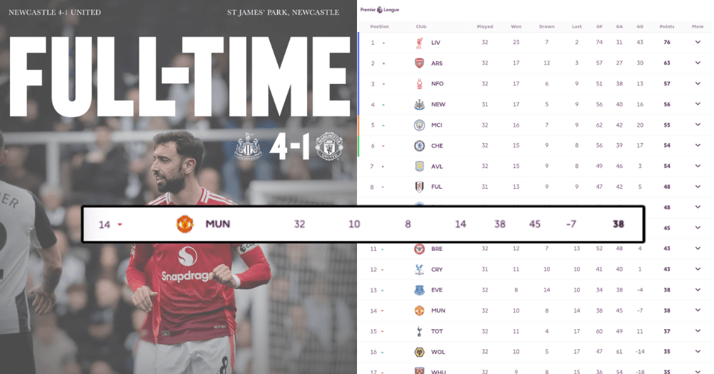 Man Utd contre Newcastle : Pari combiné à 6/1 pour un nul avec but lors du Boxing Day à Old Trafford