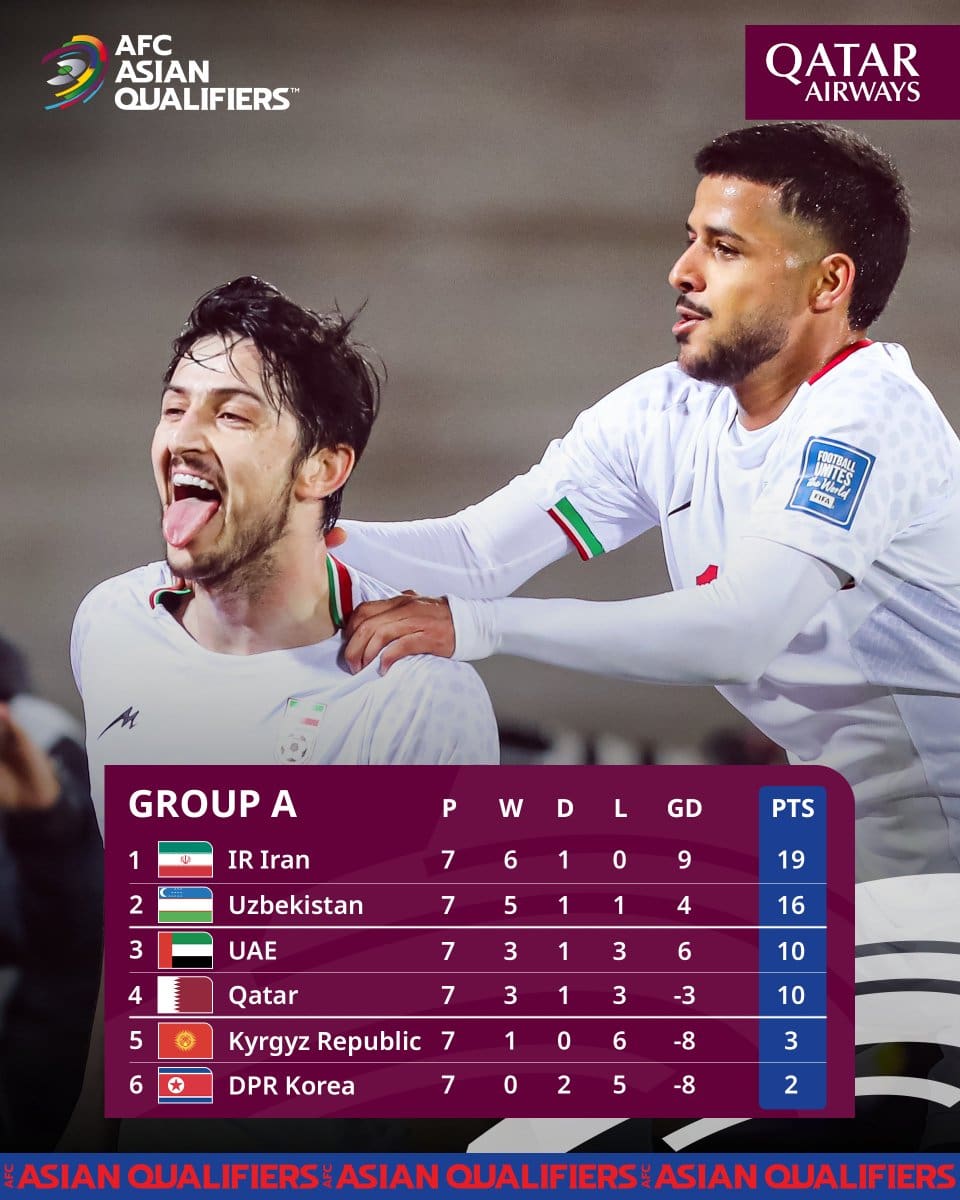 découvrez la liste complète des nations déjà qualifiées pour la coupe du monde 2026, ainsi que les dernières actualités sur les qualifications et les équipes favorites au mondial.