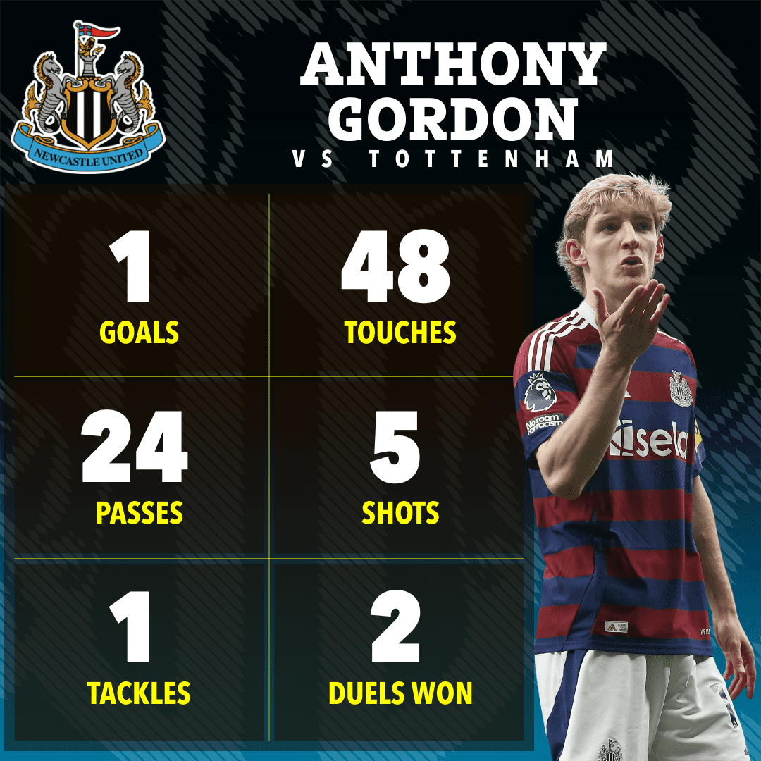 Newcastle contre Athletic Bilbao : Trois paris basés sur des statistiques, incluant un but de Gordon