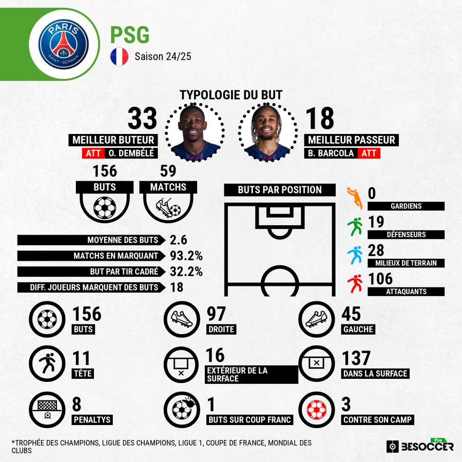 Tottenham contre Slavia Prague : Trois paris basés sur les statistiques à tenter ce mardi
