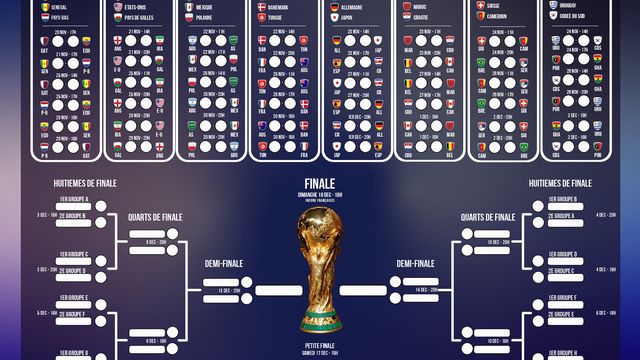 Coupe du Monde Jour 28 : Les Conseils de Mark Stinchcombe pour France vs Maroc avec un Triplé à 3/1