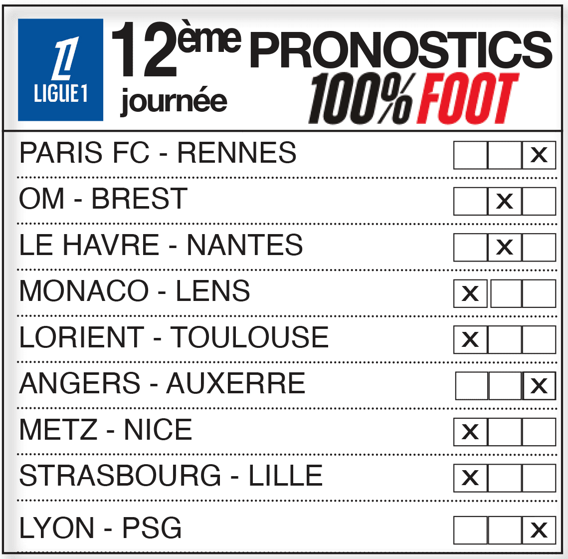 Statistiques Opta Ligue des Champions : Nos meilleurs pronostics pour chaque match du mardi