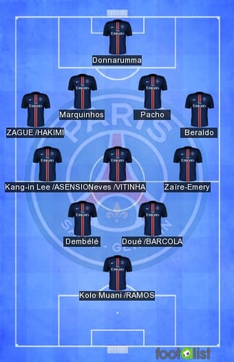 découvrez le résumé du match psg - auxerre marqué par le doublé impressionnant de beraldo. analyse, moments forts et réactions après cette performance.