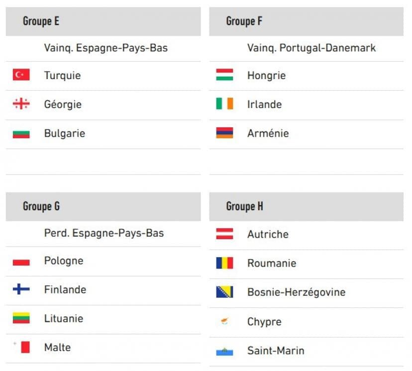 Coupe du Monde 2026 : Découvrez tous les qualifiés et les derniers barragistes en lice pour les six dernières places