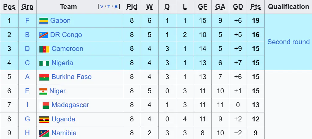 découvrez la liste des équipes qualifiées et les barragistes pour la coupe du monde 2026, avec les dernières mises à jour sur les qualifications et matchs décisifs.