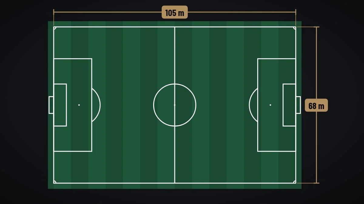 Taille terrain de foot : dimensions officielles, surface et formats réduits