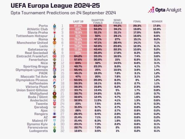 retrouvez les résultats complets et le classement actualisé après la 3e journée de ligue europa. suivez les performances des équipes et les faits marquants de la compétition européenne.