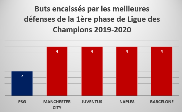 week-end d&rsquo;ouverture de la league 2 : les statistiques d&rsquo;Opta pour chaque match du samedi