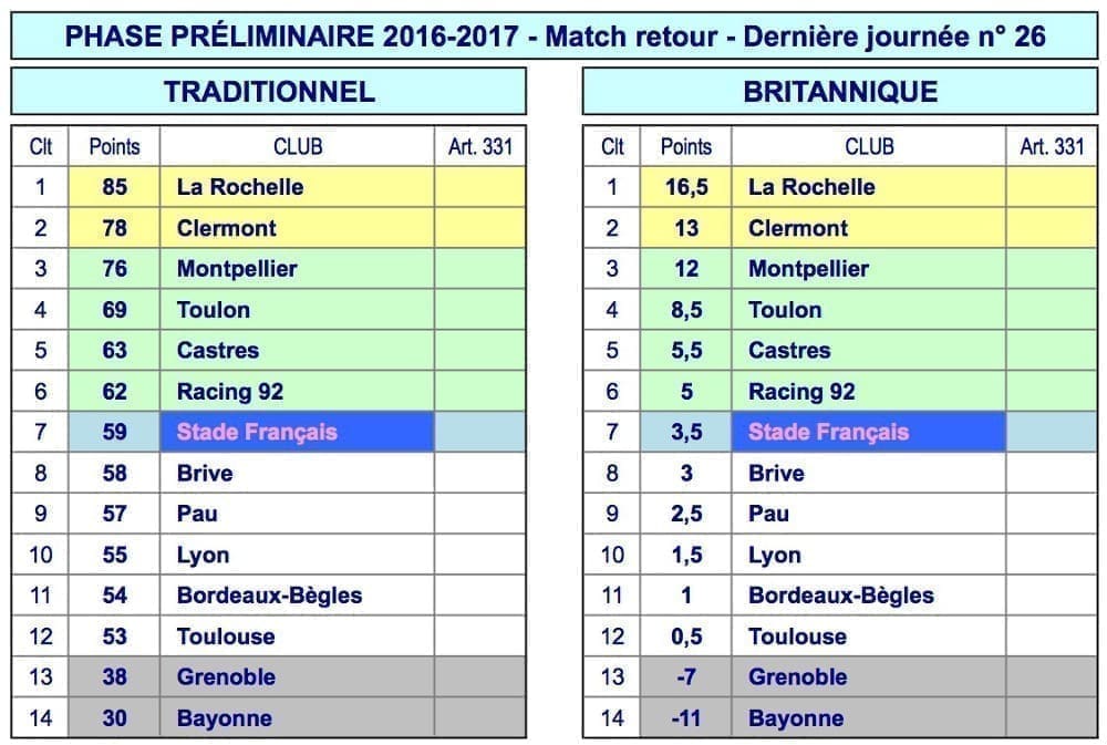 Statistiques Opta de la Premier League : les meilleures mises pour chacun des 10 matchs de la 26ème journée