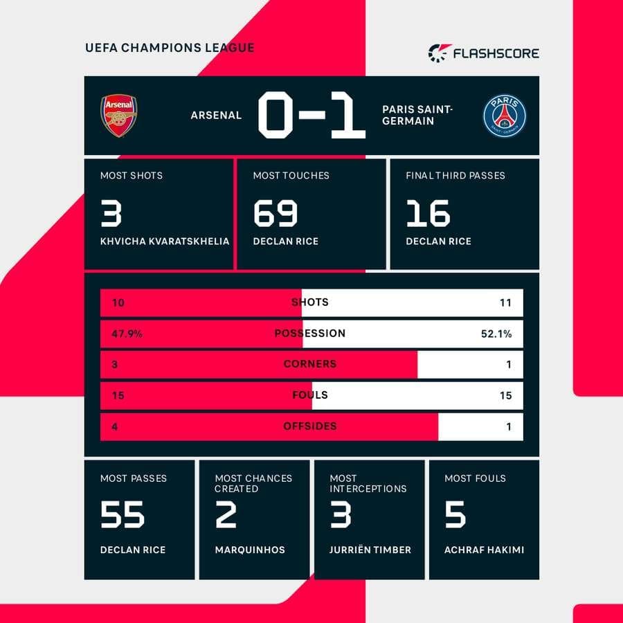 Stats Opta Premier League : Les Meilleurs Paris pour la Journée 21