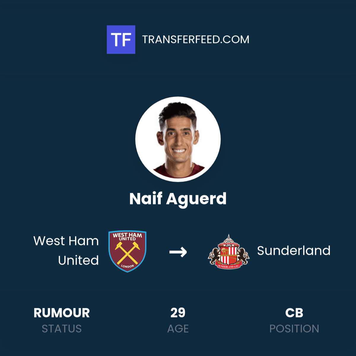 Sunderland sur le marché des transferts : Aguerd ou Lucumi, qui sera la nouvelle recrue ?