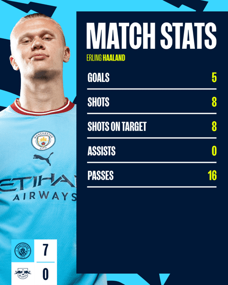Villarreal contre Manchester City : Trois paris basés sur les statistiques, incluant une mise sur Haaland à 7/2